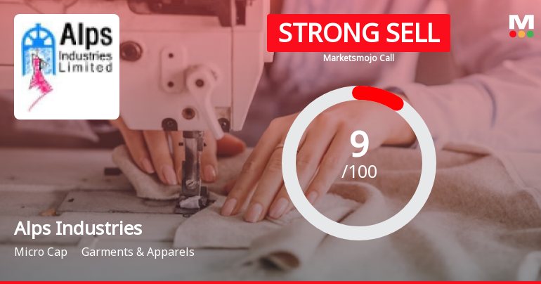 Alps Industries Sees Revision in Market Evaluation Amid Challenging Fundamentals