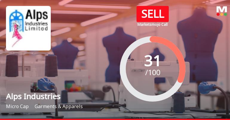 Alps Industries: Analytical Perspective Shifts Amid Mixed Financial and Technical Signals