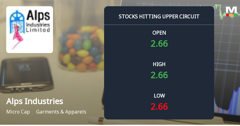 Alps Industries Hits Upper Circuit Amid Strong Buying Pressure and Market Momentum