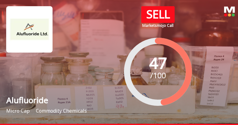 Alufluoride’s Market Assessment Reflects Mixed Signals Amidst Financial and Technical Shifts
