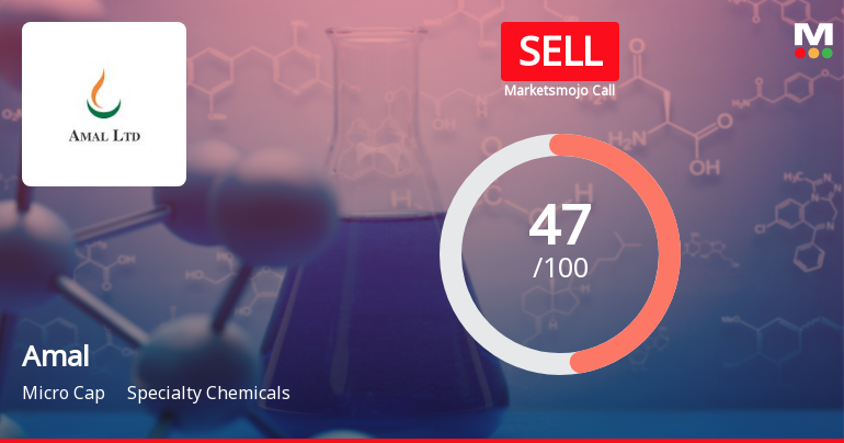 Amal Stock Evaluation Reflects Mixed Signals Amid Specialty Chemicals Sector Dynamics