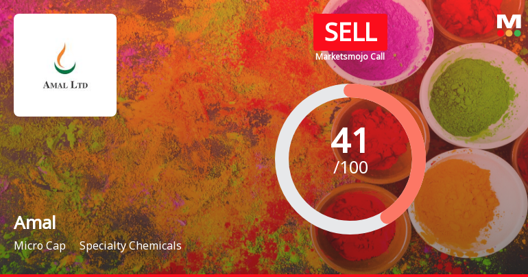 Amal Stock Evaluation Revised Amid Mixed Financial and Market Signals