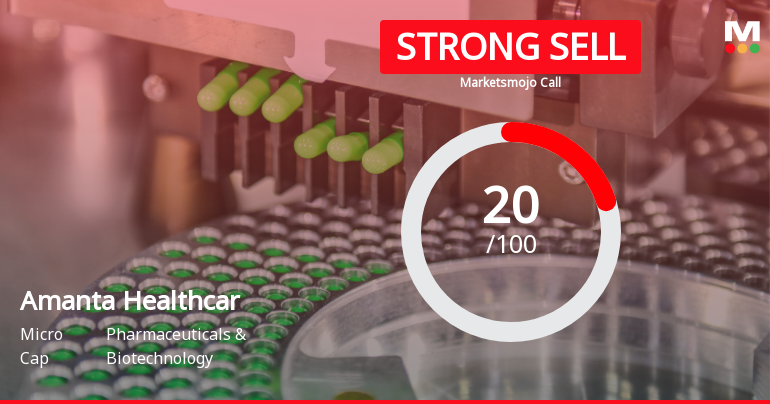 Amanta Healthcare Evaluation Sees Shift Amidst Mixed Financial Signals