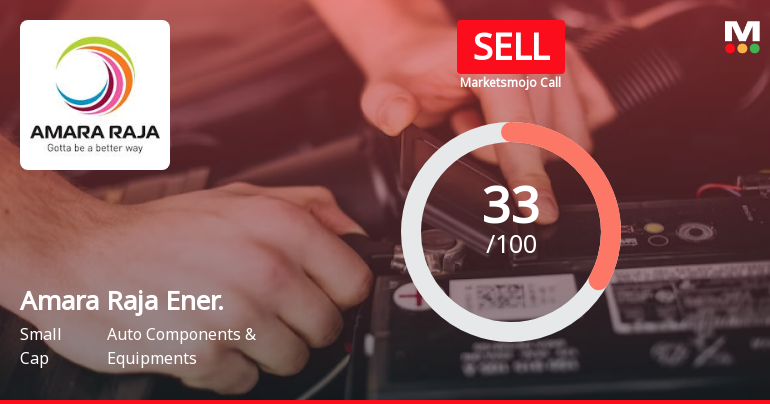 Amara Raja Ener. Sees Revision in Market Assessment Amidst Challenging Financial Trends