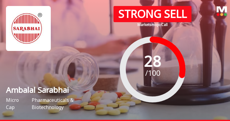 Ambalal Sarabhai Enterprises Ltd is Rated Strong Sell