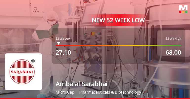 Ambalal Sarabhai Enterprises Stock Hits 52-Week Low at Rs.27.1