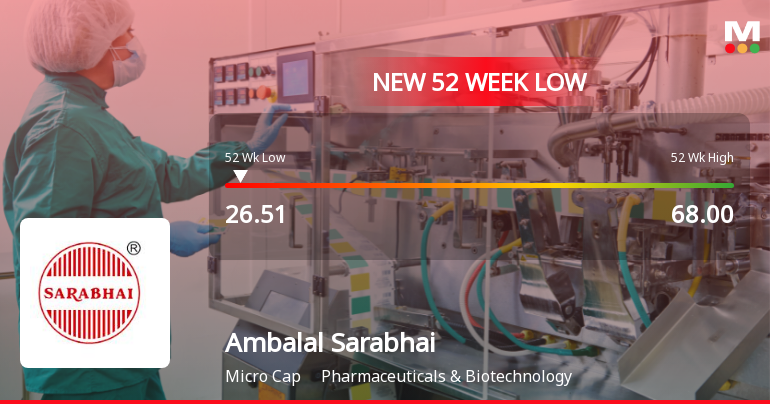 Ambalal Sarabhai Enterprises Stock Falls to 52-Week Low of Rs.26.51