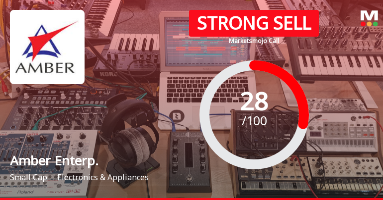 Amber Enterprises India: Analytical Review Highlights Shifts in Market and Financial Dynamics