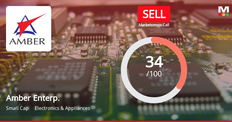 Amber Enterprises India: Analytical Perspective Shifts Amid Mixed Financial and Technical Signals