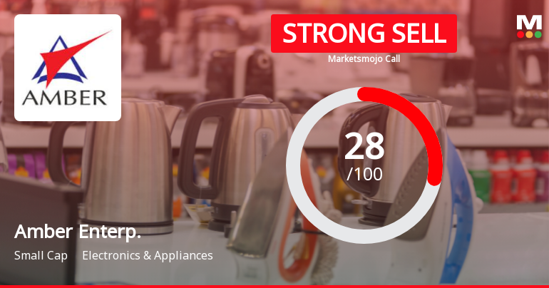 Amber Enterprises India: Analytical Revision Reflects Mixed Signals Across Key Financial and Technical Parameters