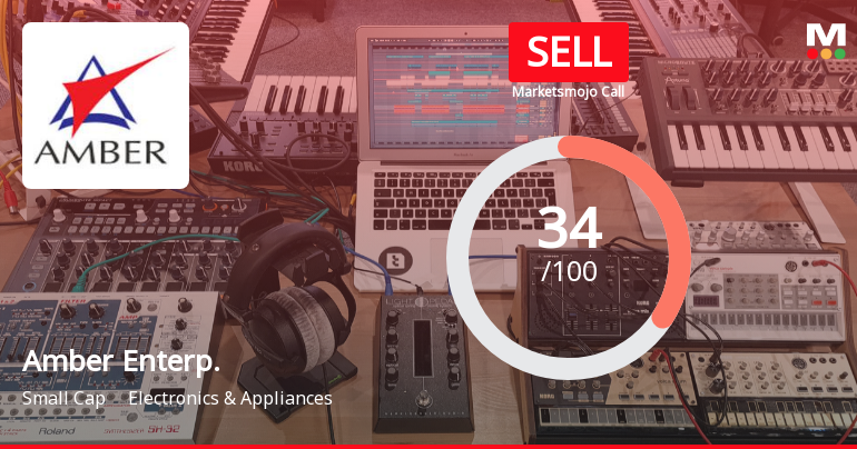 Amber Enterprises India: Analytical Perspective Shift Amid Mixed Financial and Technical Signals