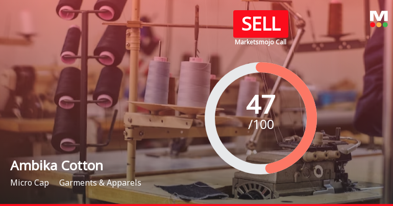 Ambika Cotton Sees Revision in Market Evaluation Amid Mixed Financial Signals
