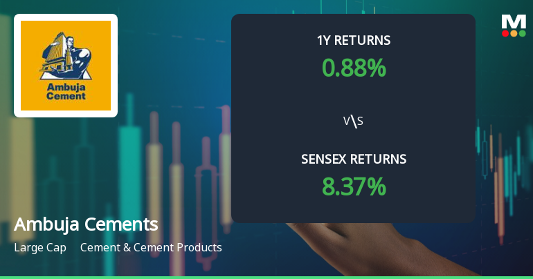Ambuja Cements Technical Momentum Shifts Amid Mixed Market Signals