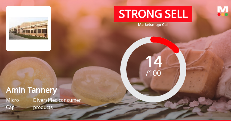 Amin Tannery Ltd is Rated Strong Sell