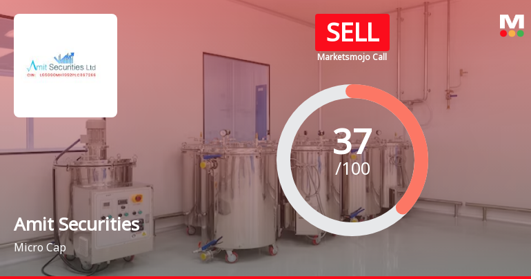 Amit Securities Sees Revision in Market Evaluation Amid Mixed Financial Indicators