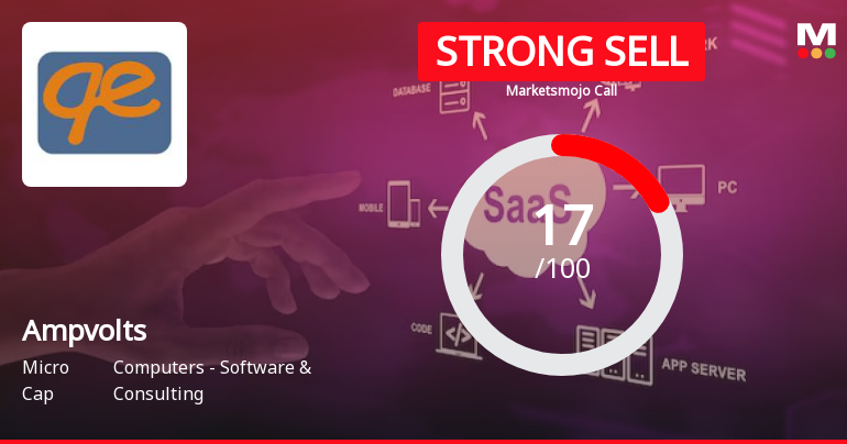 Ampvolts Ltd is Rated Strong Sell