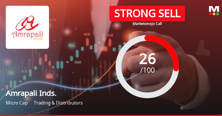 Amrapali Inds. Sees Revision in Market Evaluation Amidst Challenging Financial Trends