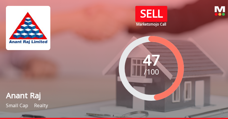 Anant Raj Stock Evaluation Reflects Mixed Signals Amid Market Challenges