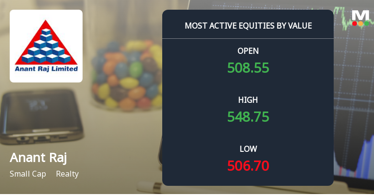 Anant Raj Sees High Value Trading Amid Realty Sector Activity