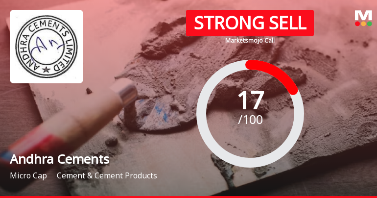 Andhra Cements Ltd is Rated Strong Sell