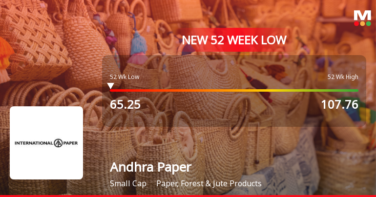 Andhra Paper Stock Falls to 52-Week Low Amidst Continued Financial Pressures