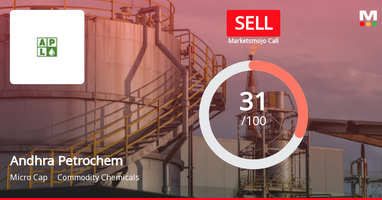 Andhra Petrochem’s Evaluation Revised Amidst Challenging Financial Trends