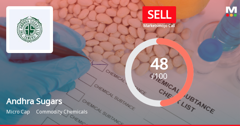 Andhra Sugars: Analytical Perspective Shifts Amid Mixed Financial and Technical Signals