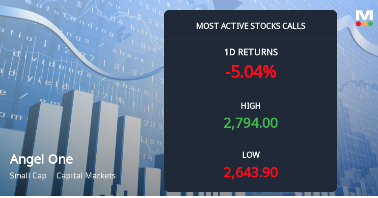 Angel One Sees Heavy Call Option Activity Amid Market Volatility