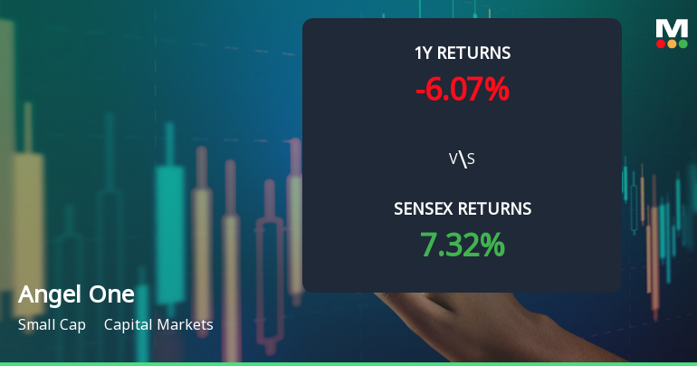 Angel One Technical Momentum Shifts Amid Mixed Market Signals