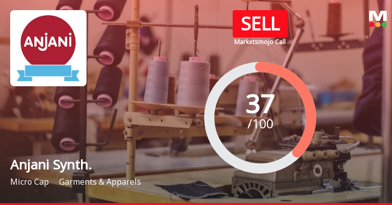 Anjani Synthetics Ltd is Rated Sell