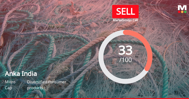 Anka India Ltd is Rated Sell