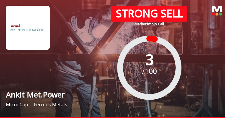 Ankit Metal & Power Ltd is Rated Strong Sell