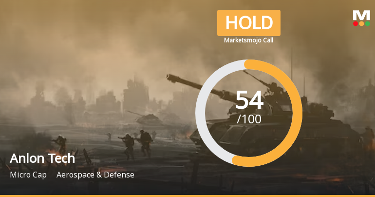 Anlon Tech Sees Revision in Market Evaluation Amid Mixed Performance Trends