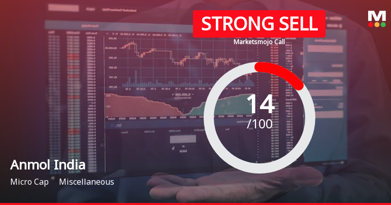 Anmol India Sees Revision in Market Assessment Amidst Challenging Fundamentals