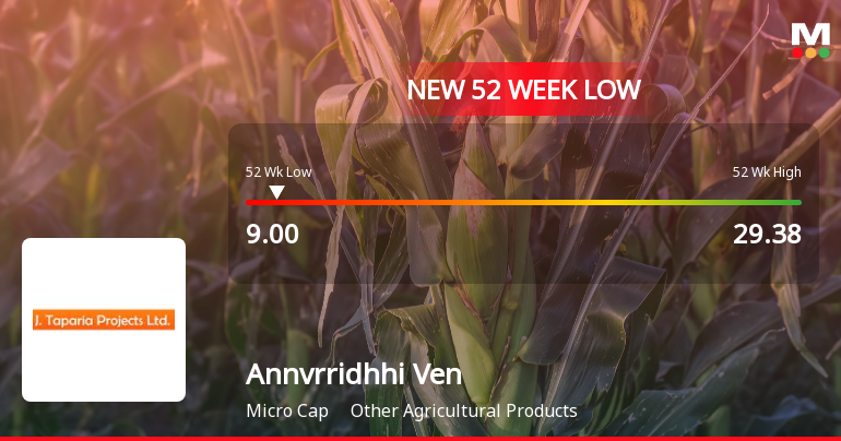 Annvrridhhi Ventures Stock Falls to 52-Week Low of Rs.9 Amidst Market Underperformance