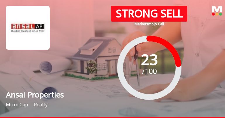 Ansal Properties & Infrastructure Ltd is Rated Strong Sell