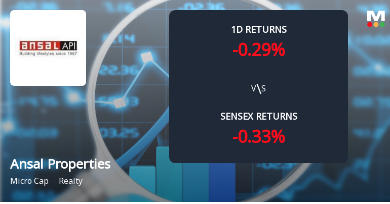 Ansal Properties & Infrastructure Faces Intense Selling Pressure Amid Prolonged Downtrend