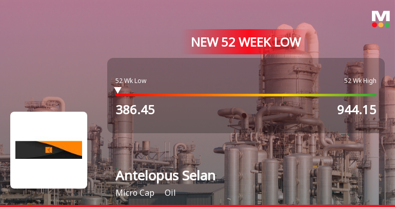 Antelopus Selan Energy Falls to 52-Week Low of Rs.386.45 Amid Market Pressure