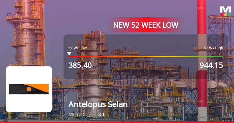 Antelopus Selan Energy Stock Hits 52-Week Low at Rs.385.4