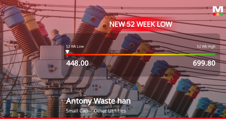 Antony Waste Handling Cell Stock Falls to 52-Week Low of Rs.450.45