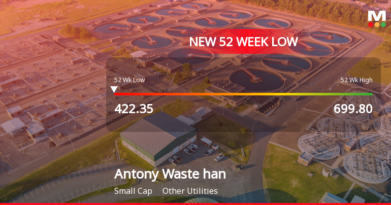 Antony Waste Handling Cell Falls to 52-Week Low of Rs.422.35 Amid Market Pressure