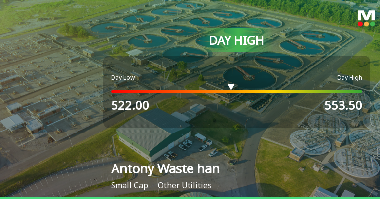 Antony Waste Handling Cell Hits Intraday High with Strong Trading Momentum