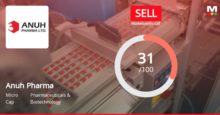 Anuh Pharma’s Market Assessment Shifts Amid Mixed Financial and Technical Signals