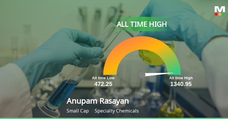 Anupam Rasayan India Stock Hits All-Time High Amid Strong Performance