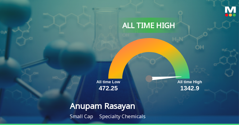 Anupam Rasayan India Stock Hits All-Time High Marking a Significant Milestone