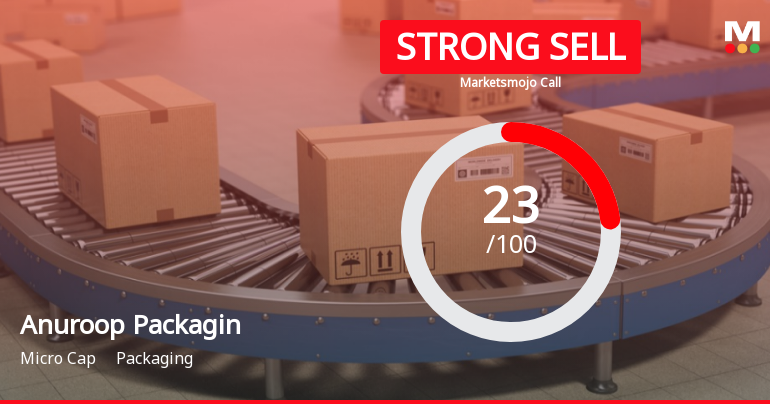 Anuroop Packaging Ltd is Rated Strong Sell