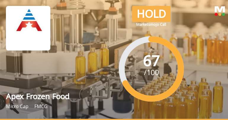Apex Frozen Foods: Analytical Revision Reflects Mixed Signals Across Quality, Valuation, Financial Trend, and Technicals