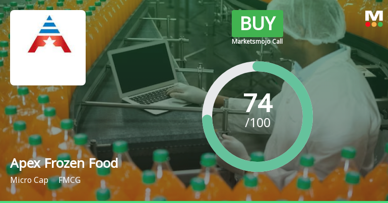 Apex Frozen Foods Sees Shift in Market Assessment Amid Strong Financial and Technical Signals