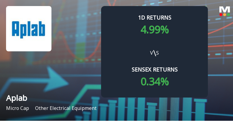 Aplab Surges to Upper Circuit Amid Unprecedented Buying Interest