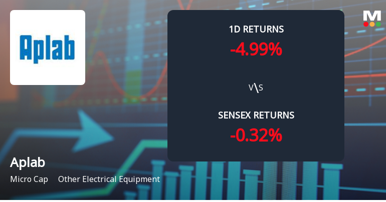 Aplab Faces Intense Selling Pressure Amid Lower Circuit Lockdown